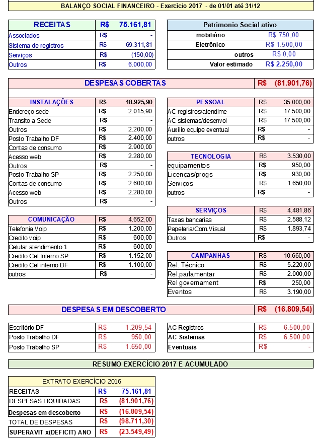 cnbc contas 2017